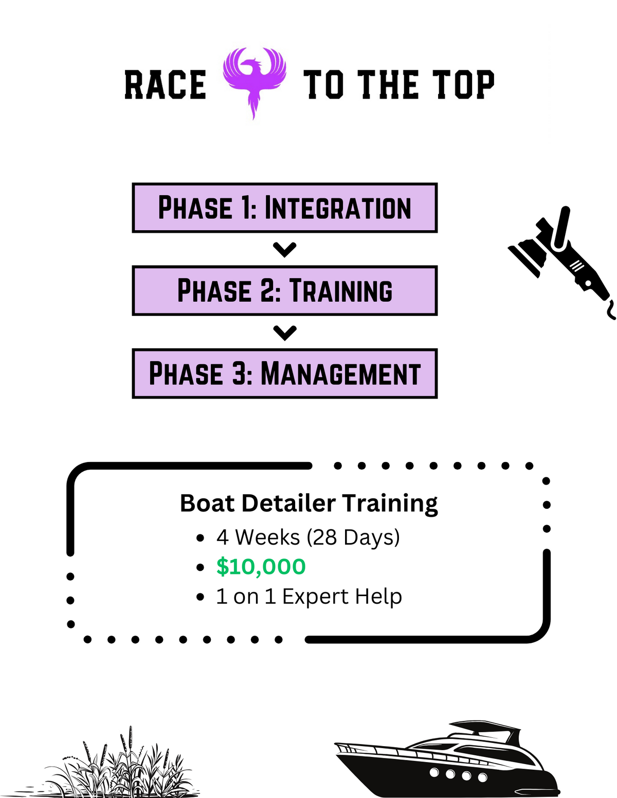 Race to the Top - Training Program