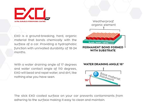 Gtechniq - EXO Ultra Durable Hydrophobic Coating v4