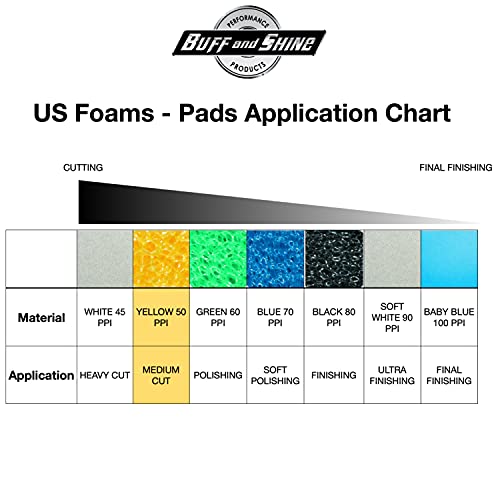 BUFF and SHINE 8" Yellow Recessed Foam Buffing / Compounding Pad