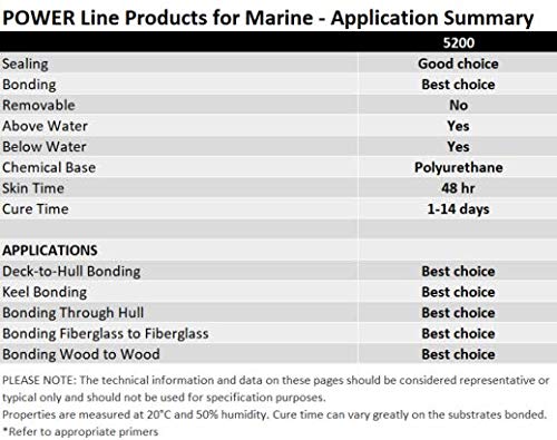 3M TALC 5200 Marine Adhesive Sealant (06504) Permanent Bonding and Sealing for Boats and RVs Above and Below the Waterline Waterproof Repair, Black, 10 fl oz Cartridge