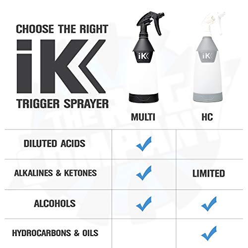 iK Goizper - Multi TR 1 Trigger Sprayer - Acid and Chemical Resistant (5-Pack)