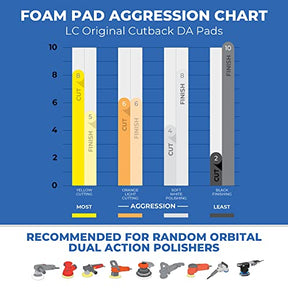 Lake Country CCS Yellow Foam Cutting Pad, Hook-and-Loop Polishing Pad, 3.5, 5.5 & 6.5 Inch Pads