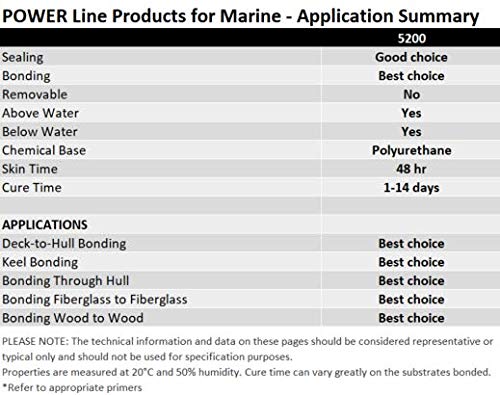 3M Marine Adhesive Sealant 5200 (05203) - 3 fl oz