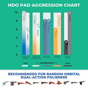 Lake Country HDO Heavy Cutting Microfiber pad, 3.5, 5.5, & 6.5 Inch Pads (3-PK)